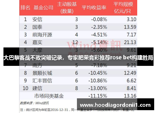 大巴黎客战不败突破记录，专家肥荣竞彩推荐rose bet构建胜局